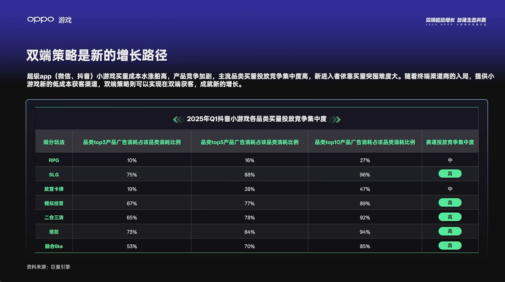 【游戏资讯】OPPO小游戏开发者大会-三米星球：游戏人&互联网人终身成长的平台