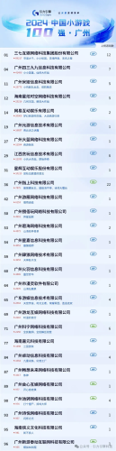 【游戏资讯】2024年中国小游戏百强企业榜-三米星球:游戏人&互联网人终身成长的平台