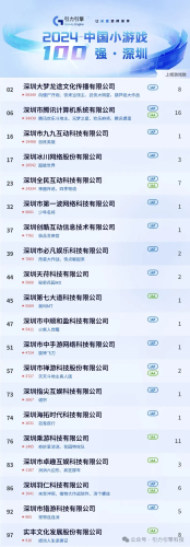 【游戏资讯】2024年中国小游戏百强企业榜-三米星球:游戏人&互联网人终身成长的平台