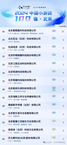 【游戏资讯】2024年中国小游戏百强企业榜-三米星球:游戏人&互联网人终身成长的平台