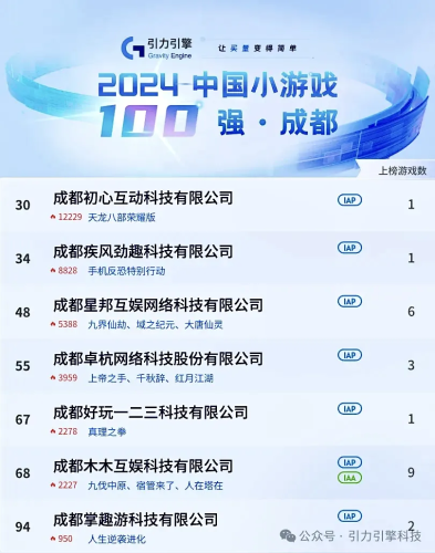 【游戏资讯】2024年中国小游戏百强企业榜-三米星球:游戏人&互联网人终身成长的平台