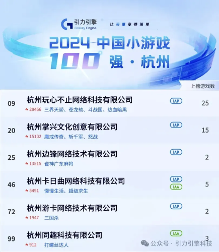 【游戏资讯】2024年中国小游戏百强企业榜-三米星球:游戏人&互联网人终身成长的平台