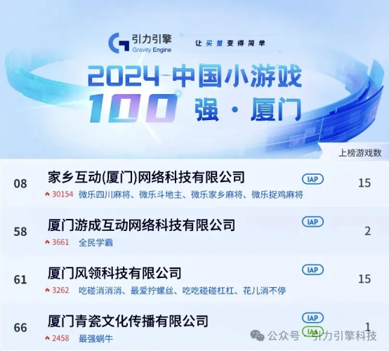 【游戏资讯】2024年中国小游戏百强企业榜-三米星球:游戏人&互联网人终身成长的平台