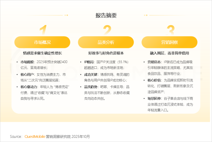 【游戏资讯】2025年谷子经济行业报告-三米星球:游戏人&互联网人终身成长的平台