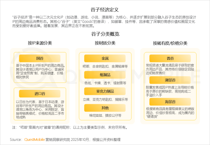 【游戏资讯】2025年谷子经济行业报告-三米星球:游戏人&互联网人终身成长的平台
