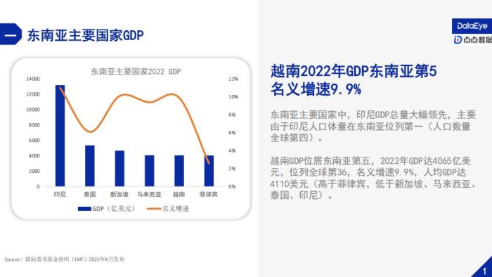 【游戏资讯】2023年1-9月越南手游营销与社会文化观察报告-DataEye.pdf-三米星球:游戏人&互联网人终身成长的平台