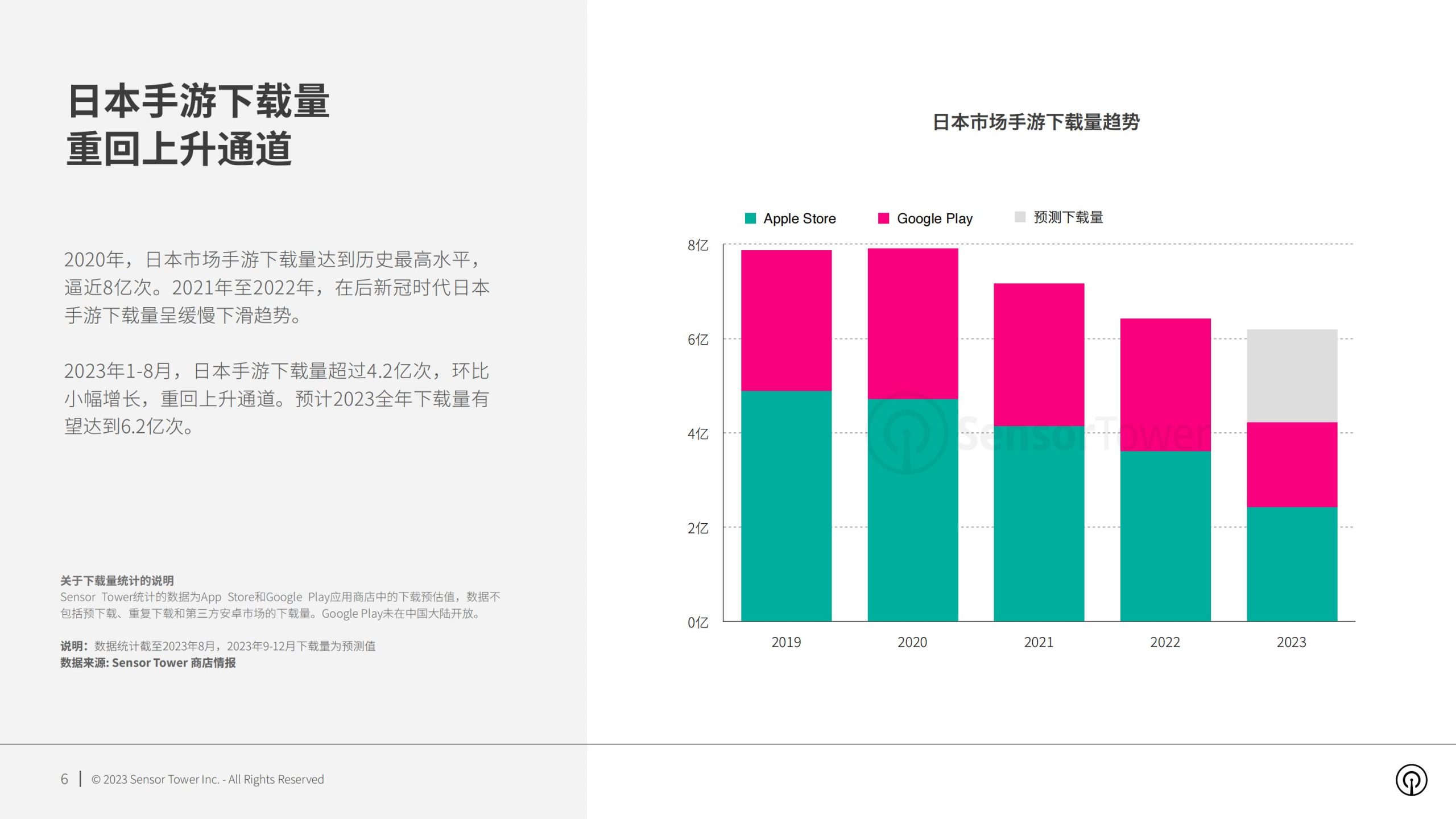 【游戏资讯】2023年日本手游市场洞察.pdf-三米星球:游戏人&互联网人终身成长的平台
