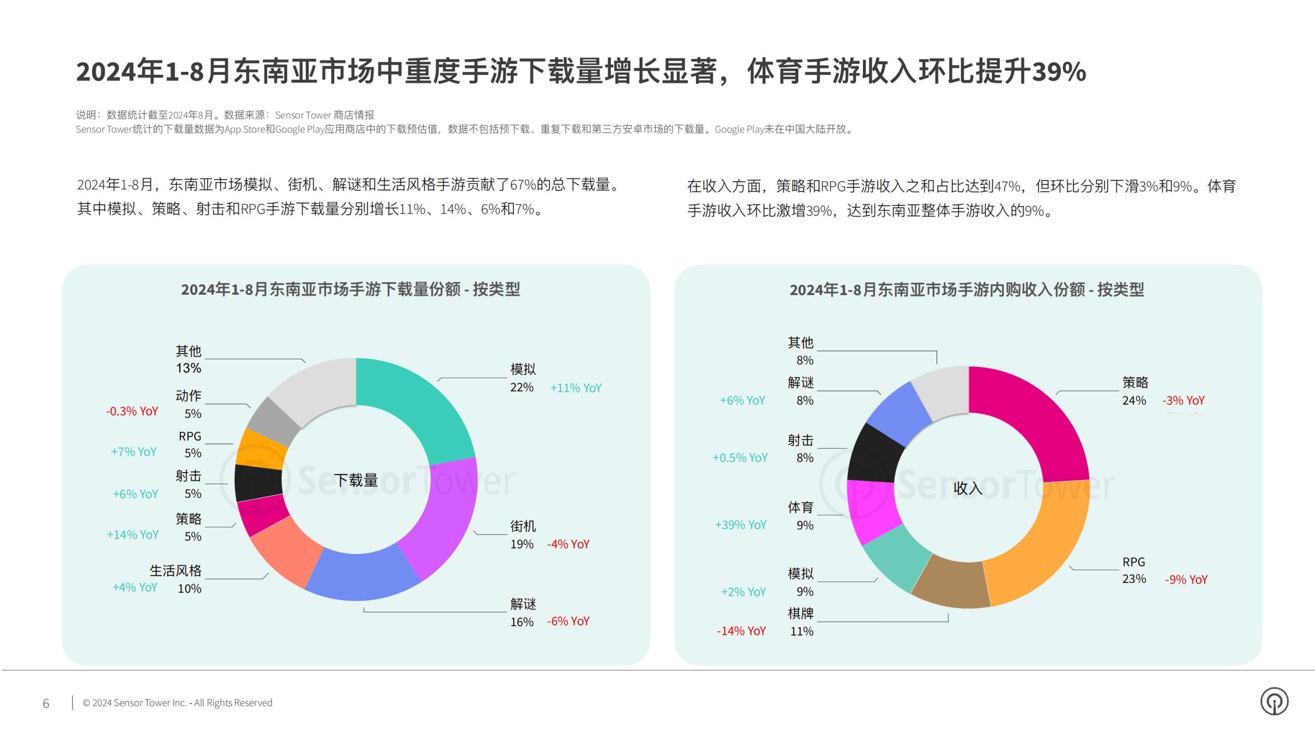 【游戏资讯】2024年东南亚手游市场洞察.pdf-三米星球:游戏人&互联网人终身成长的平台