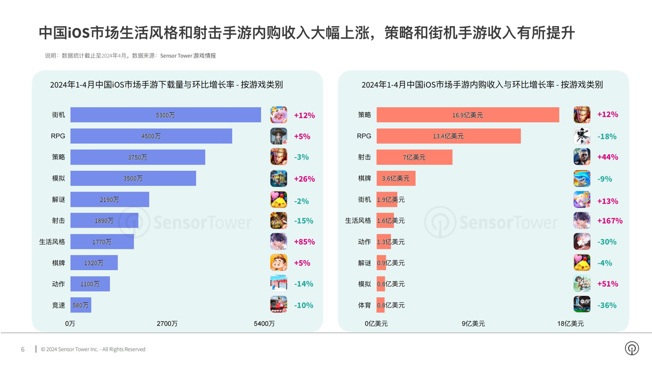 【游戏资讯】2024年亚太手游市场洞察.pdf-三米星球:游戏人&互联网人终身成长的平台