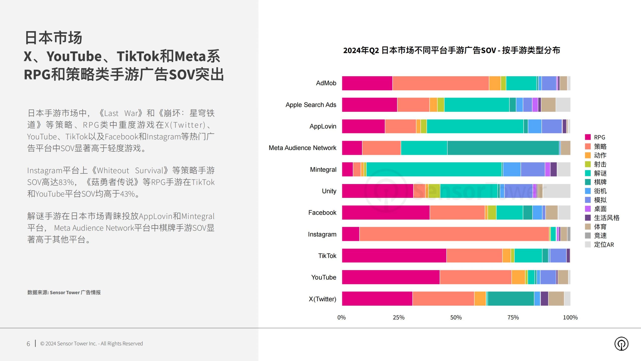 【游戏资讯】2024年全球手游广告投放趋势洞察.pdf-三米星球：游戏人&互联网人终身成长的平台