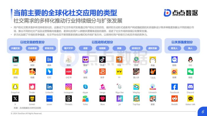 【游戏资讯】2024年全球社交市场发展洞察.pdf-三米星球:游戏人&互联网人终身成长的平台