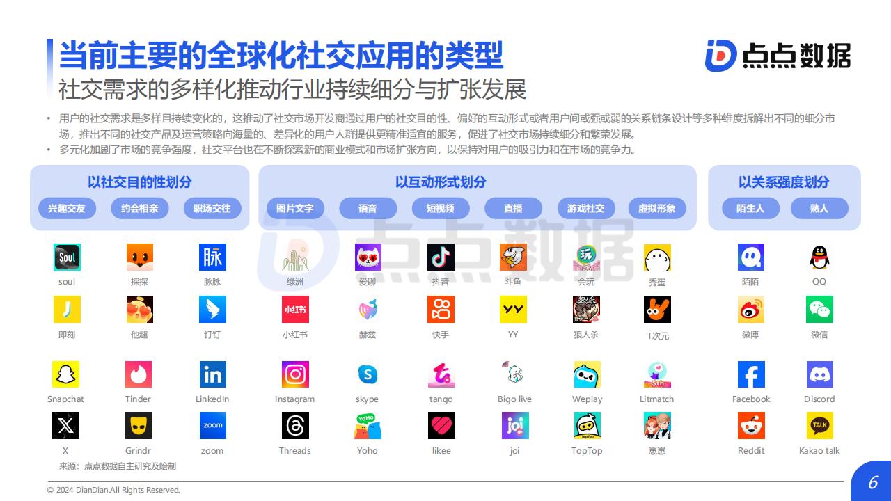 【游戏资讯】2024年全球社交市场发展洞察.pdf-三米星球：游戏人&互联网人终身成长的平台