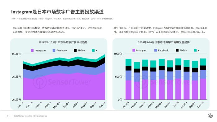 【游戏资讯】2024年日本市场数字广告洞察.pdf-三米星球：游戏人&互联网人终身成长的平台