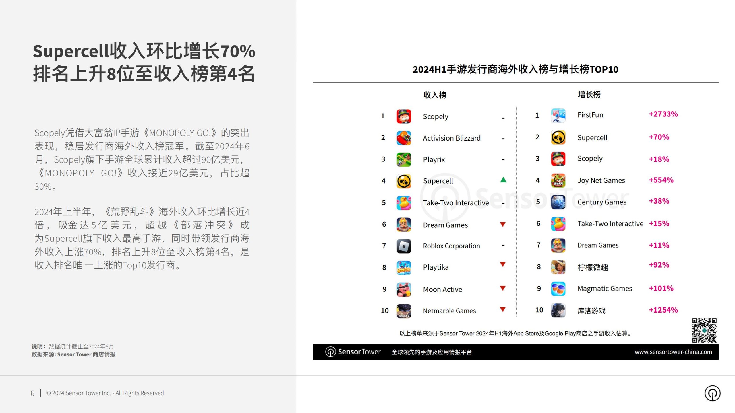 【游戏资讯】2024年海外手游市场洞察.pdf-三米星球：游戏人&互联网人终身成长的平台