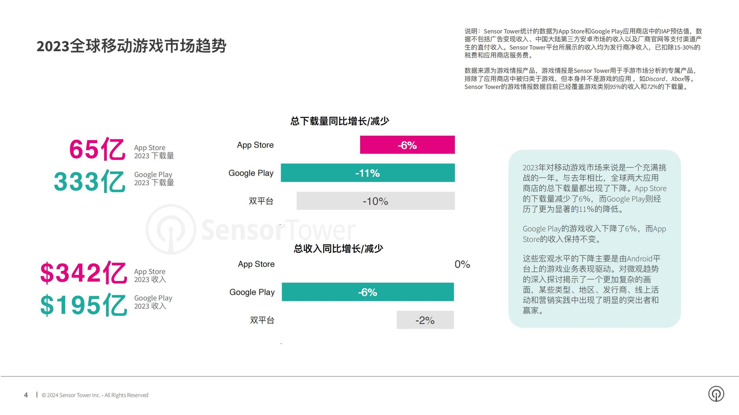 【游戏资讯】2024年移动游戏市场报告.pdf-三米星球：游戏人&互联网人终身成长的平台