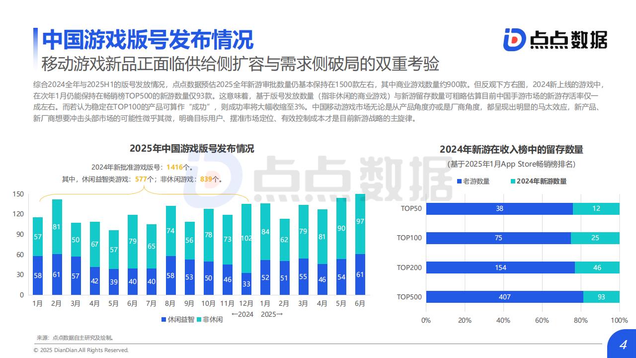 【游戏资讯】2025H1全球移动游戏市场数据报告.pdf-三米星球：游戏人&互联网人终身成长的平台