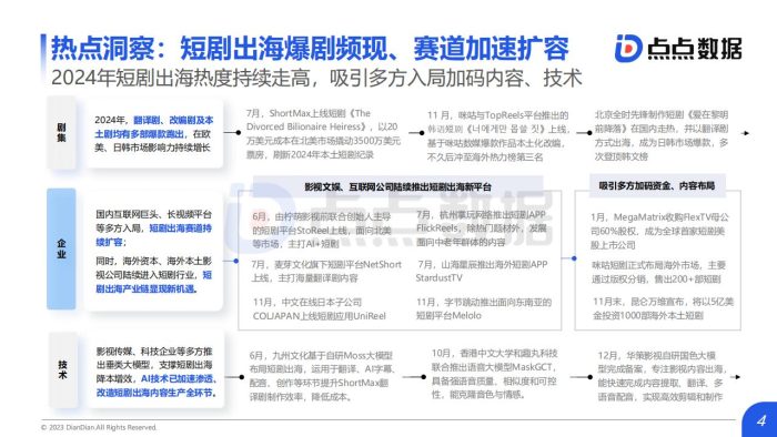 【游戏资讯】2025中国短剧出海市场洞察报告.pdf-三米星球:游戏人&互联网人终身成长的平台