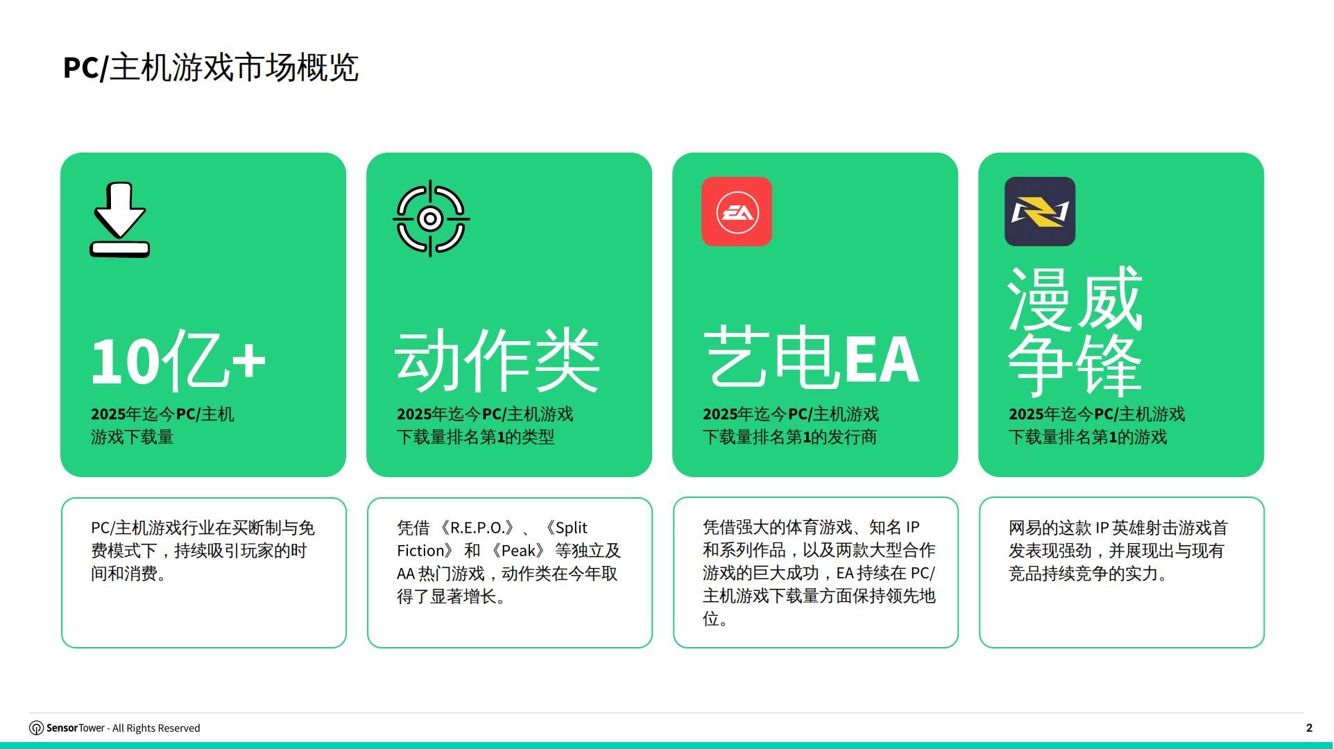 【游戏资讯】2025年全球PC_主机游戏报告_02