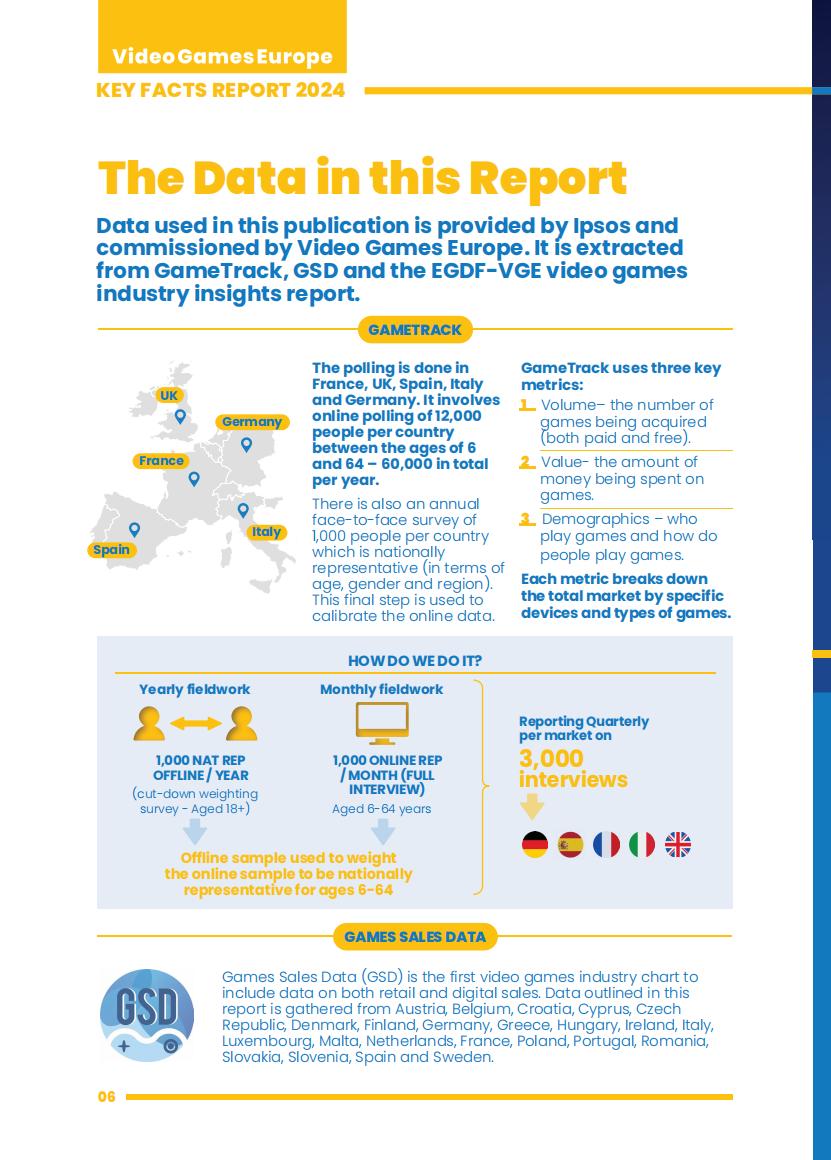 【游戏资讯】2025年欧洲视频游戏报告_06