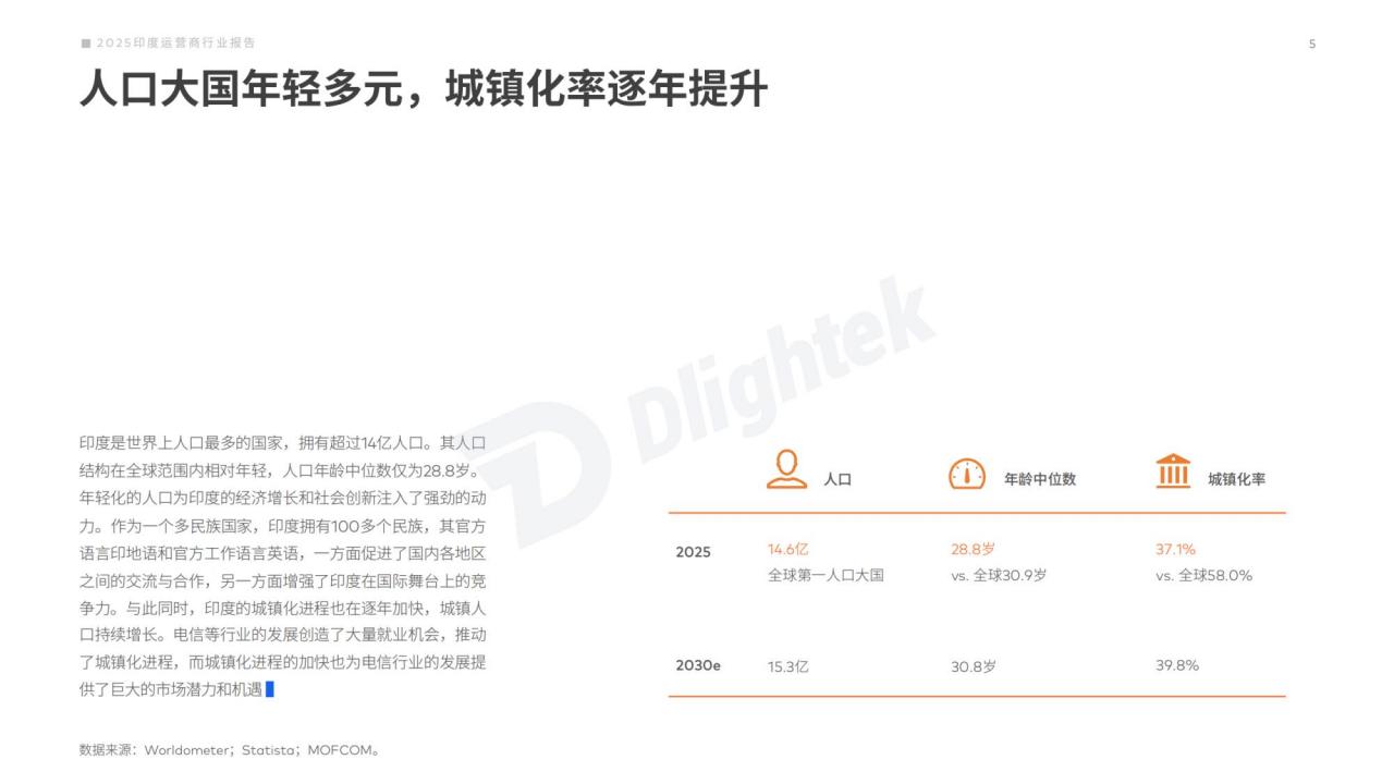 【游戏资讯】Dlightek：2025印度运营商行业报告_06
