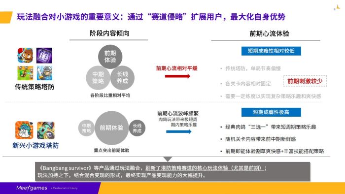 【游戏资讯】Meetgames：2024年小游戏出海如何精准把握市场机遇报告.pdf-三米星球：游戏人&互联网人终身成长的平台
