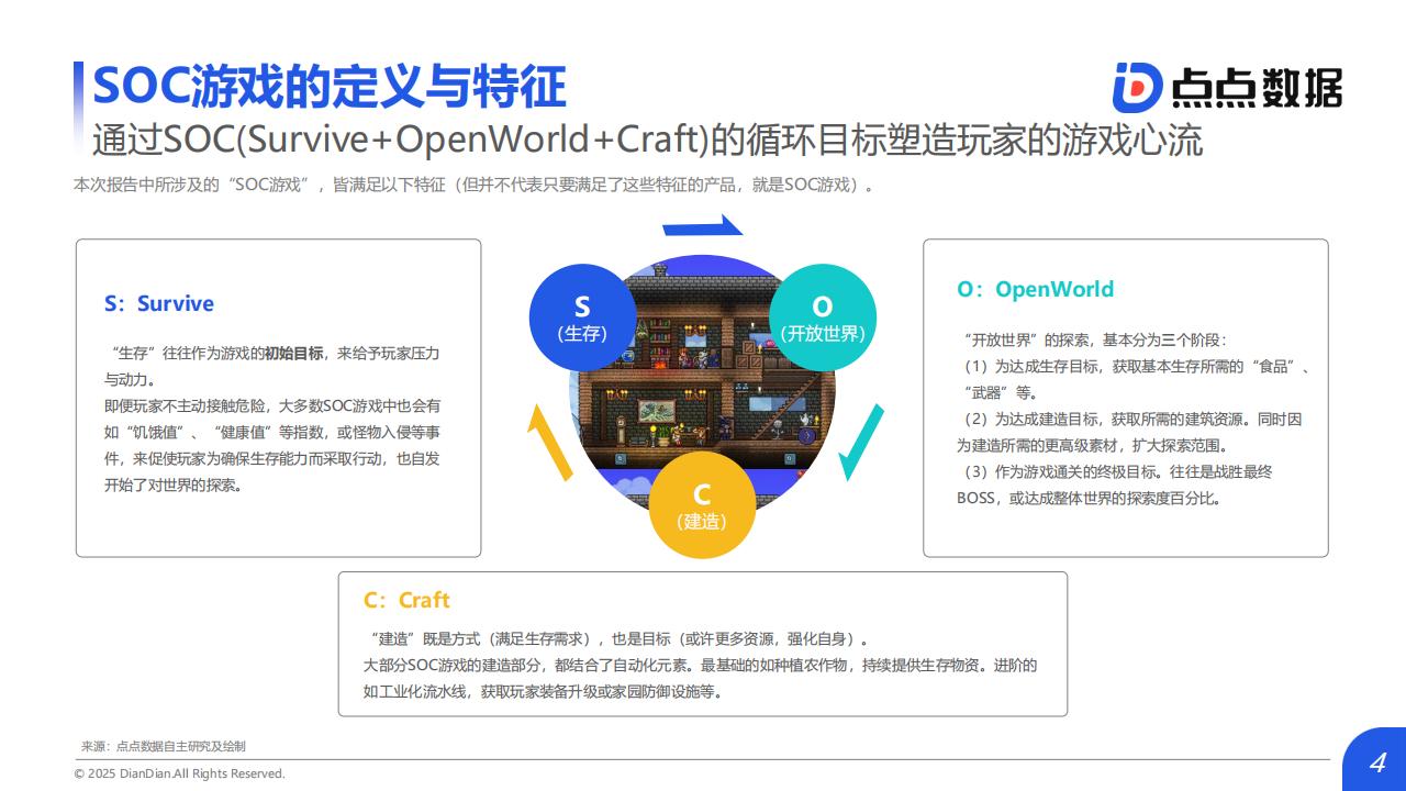 【游戏资讯】SOC游戏发展趋势洞察.pdf-三米星球：游戏人&互联网人终身成长的平台