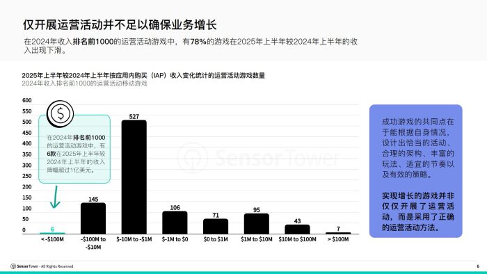 【游戏资讯】《破解移动游戏运营活动密码》.pdf-三米星球:游戏人&互联网人终身成长的平台