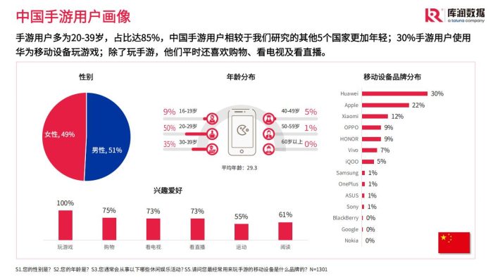 【游戏资讯】全球手游市场概览【库润数据】1.pdf-三米星球:游戏人&互联网人终身成长的平台