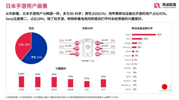 【游戏资讯】全球手游市场概览【库润数据】1.pdf-三米星球:游戏人&互联网人终身成长的平台