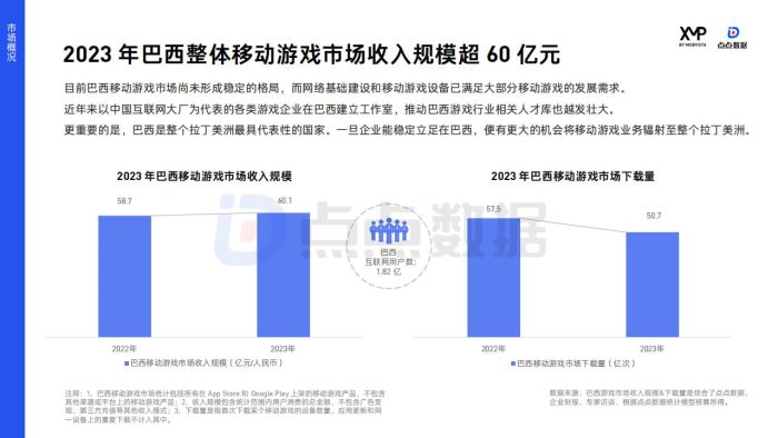 【游戏资讯】巴西市场中轻度手游洞察报告.pdf-三米星球:游戏人&互联网人终身成长的平台