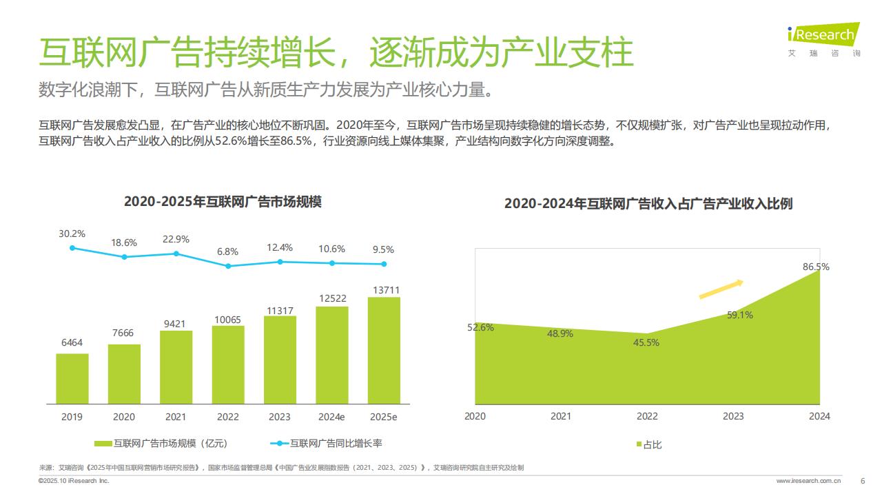 【游戏资讯】广告正向价值研究报告-艾瑞咨询_06