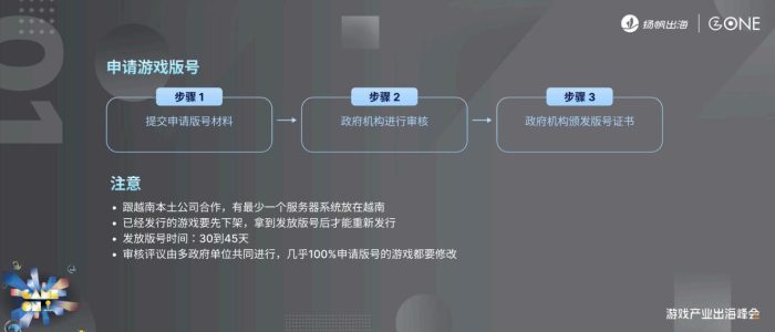【游戏资讯】扬帆出海：2025年中国游戏如何合规出海越南？-1.pdf-三米星球：游戏人&互联网人终身成长的平台