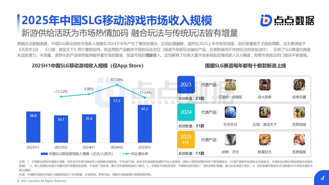 【游戏资讯】点点数据：2025年全球SLG移动游戏发展趋势报告_04