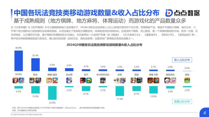 【游戏资讯】竞技类移动游戏发展趋势报告.pdf-三米星球:游戏人&互联网人终身成长的平台