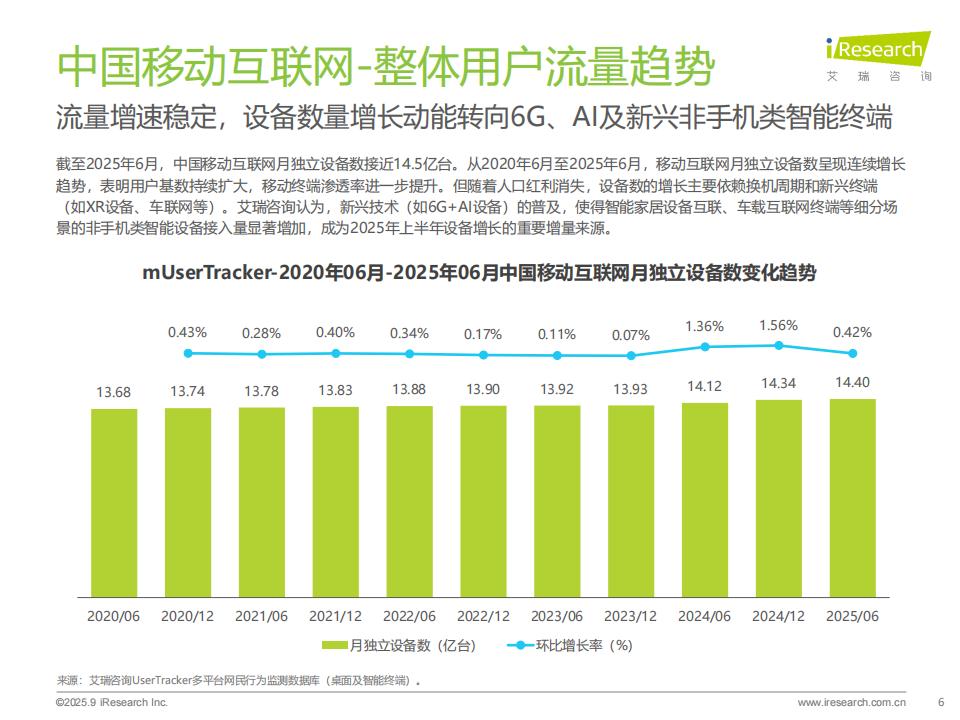 【游戏资讯】艾瑞咨询-互联网行业：中国移动互联网流量半年报告_06