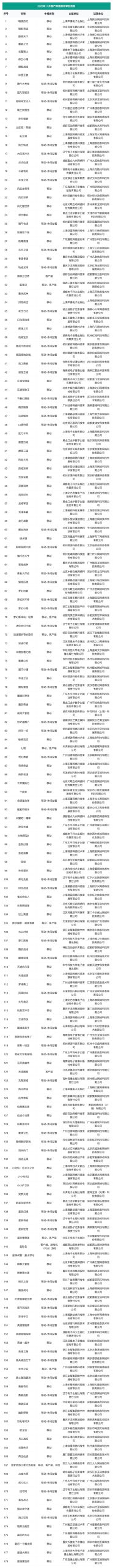 【游戏资讯】25年11月游戏版号-三米星球：游戏人&互联网人终身成长的平台