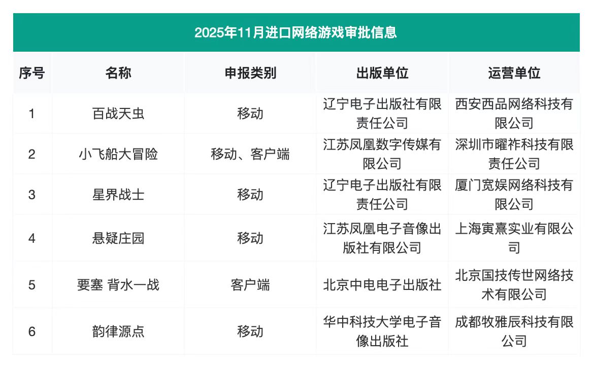 【游戏资讯】25年11月游戏版号-三米星球：游戏人&互联网人终身成长的平台