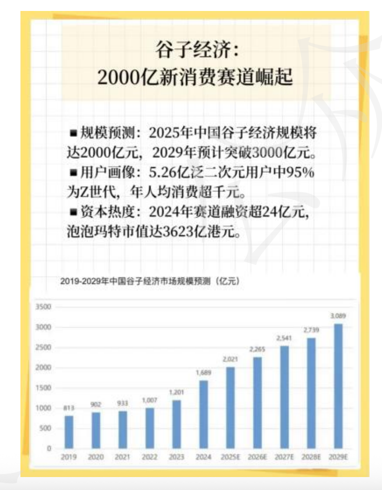 【快闪直播】二次元谷子游戏周边- IP衍生品策划从业指南-游戏营销社区-游戏星球-三米星球：游戏人&互联网人终身成长的平台