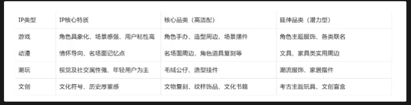 小米君 - 首期ip衍生品训练营 第8天打卡-U G C社区-游戏星球-三米星球：游戏人&互联网人终身成长的平台