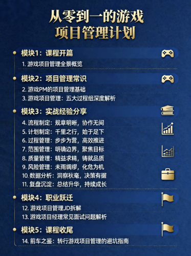 【游戏PM项目管理】从0-1的游戏项目管理（15天共学打卡营）-三米星球：游戏人&互联网人终身成长的平台
