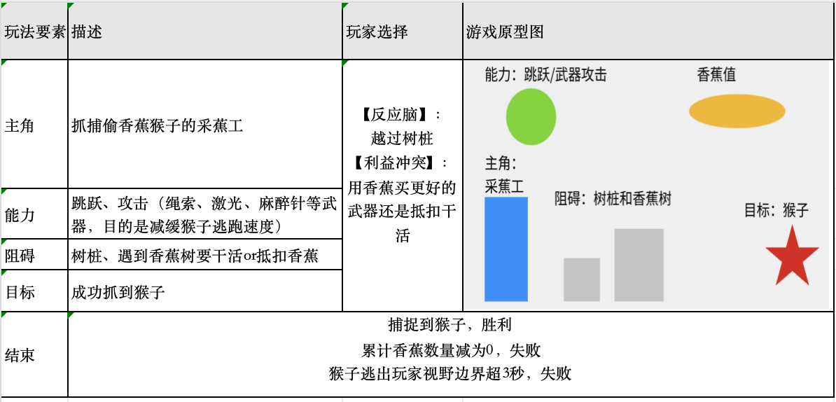 淡水 - 第二期AI小游戏训练营 第3天打卡-U G C社区-游戏星球-三米星球：游戏人&互联网人终身成长的平台