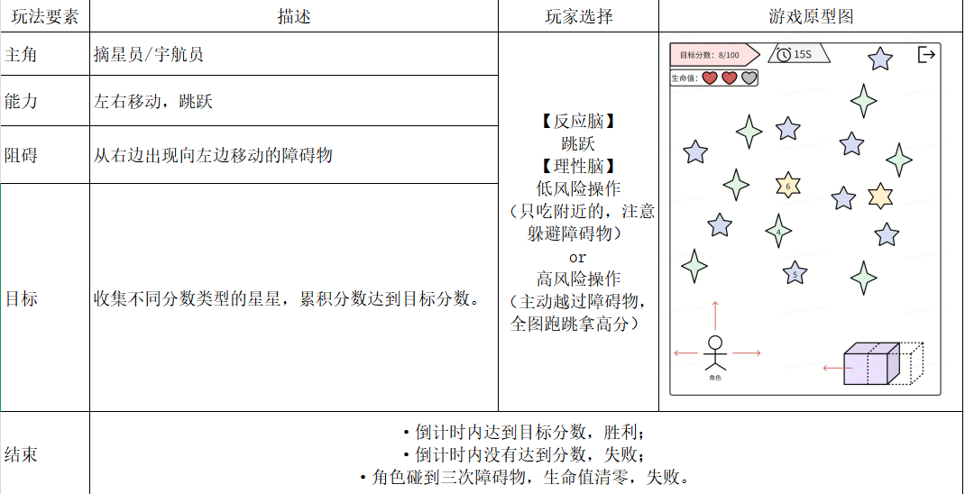 梦想躺平的的加菲猫🐱 - 第二期AI小游戏训练营 第2天打卡-U G C社区-游戏星球-三米星球：游戏人&互联网人终身成长的平台