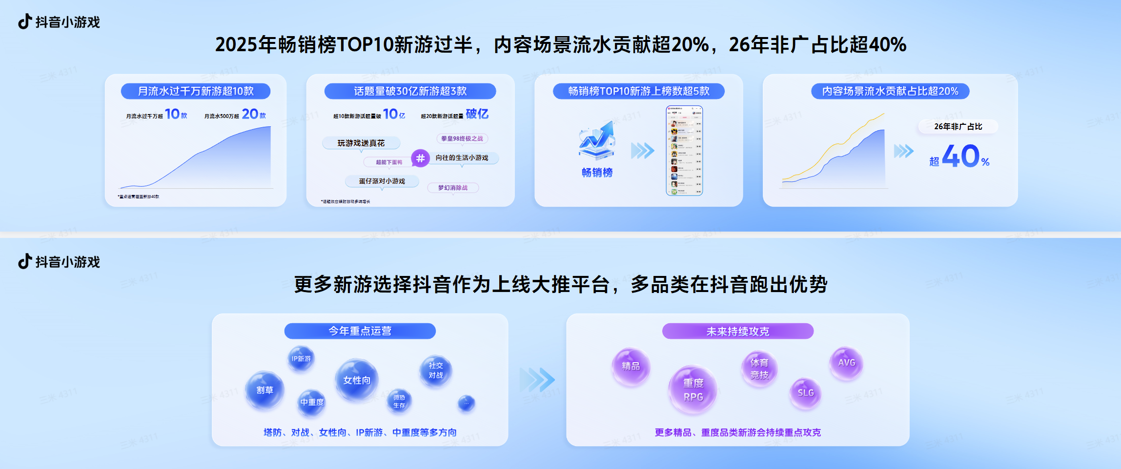 【游戏资讯】从立项到上线如何提升爆款率-游戏资讯社区-游戏星球-三米星球：游戏人&互联网人终身成长的平台