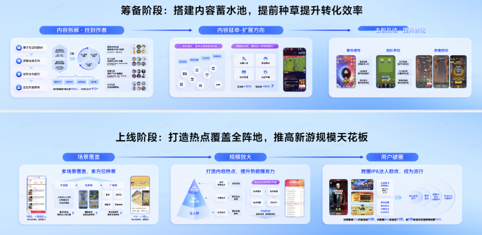 【游戏资讯】从立项到上线如何提升爆款率-三米星球：游戏人&互联网人终身成长的平台