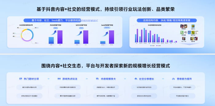 【游戏资讯】IAA从买量到内容+社交破圈-三米星球：游戏人&互联网人终身成长的平台