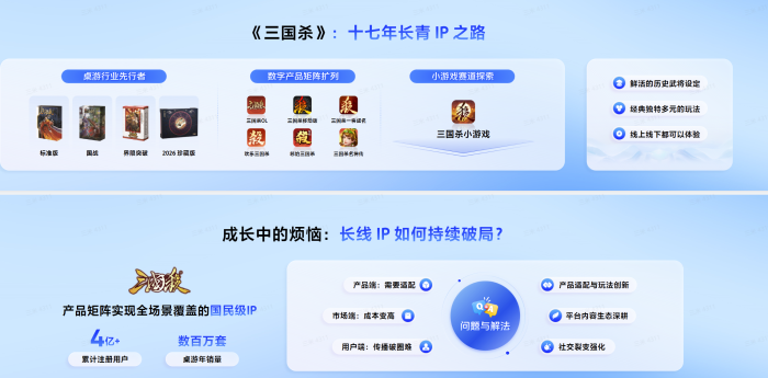 【游戏资讯】《三国杀》长线运营的IP如何实现再增长-三国杀制作人-三米星球：游戏人&互联网人终身成长的平台