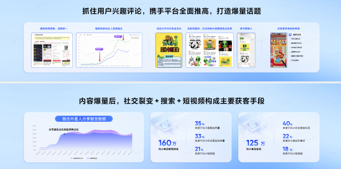 【游戏资讯】狙击外星人：社交玩法+内容经营的裂变爆量模式-三米星球：游戏人&互联网人终身成长的平台