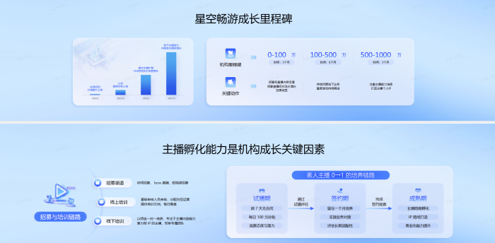 【游戏资讯】做好创作者的孵化 打造高收入小游戏机构-三米星球:游戏人&互联网人终身成长的平台