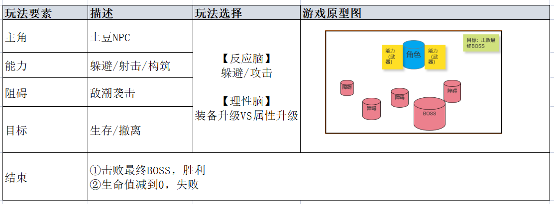 训龙高手 - 第二期AI小游戏训练营 第3天打卡-U G C社区-游戏星球-三米星球：游戏人&互联网人终身成长的平台