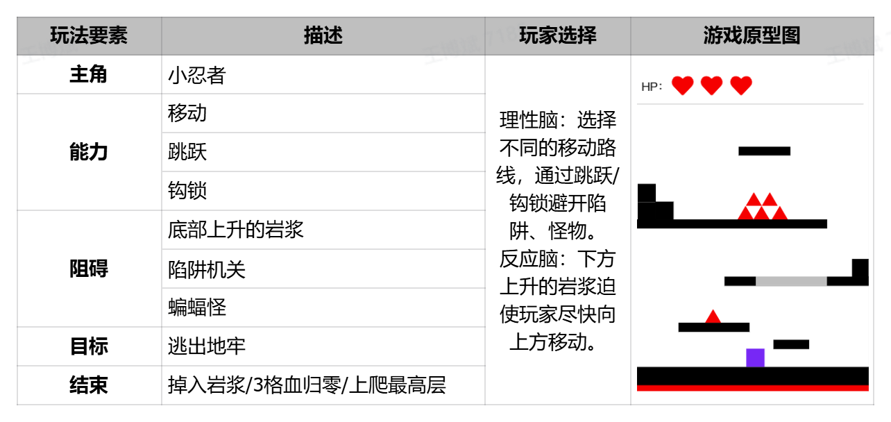 re： - 第二期AI小游戏训练营 第3天打卡-U G C社区-游戏星球-三米星球：游戏人&互联网人终身成长的平台